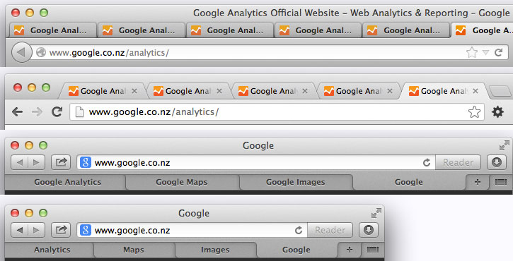 Google analytics browser tabs